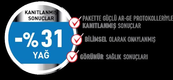 Royal Canin Kanıtlanmış Sonuçlar