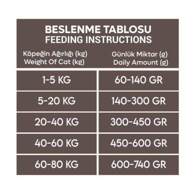 Animal World Somonlu Orta ve Büyük Yetişkin Irk Köpek Maması 15 kg - 3