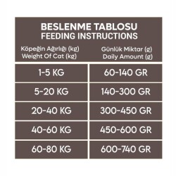 Animal World Somonlu Orta ve Büyük Yetişkin Irk Köpek Maması 15 kg - 3