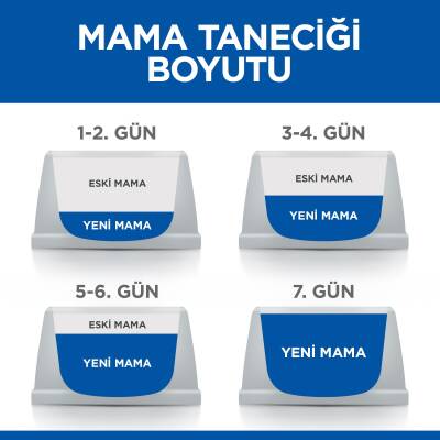 Hill's SCIENCE PLAN +7 Yaşlı Küçük ve Mini Irk Tavuklu Köpek Maması 1,5 kg - 5