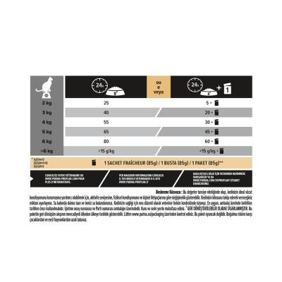 Pro Plan Sterilised Kısırlaştırılmış Kediler İçin Hindili Kedi Maması 1,5 kg - 4