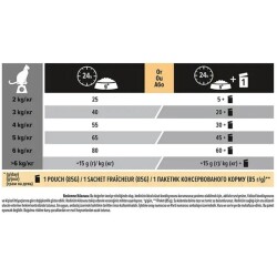 Pro Plan Tavşan Etli Kısırlaştırılmış Yetişkin Kedi Maması 10 kg - 3