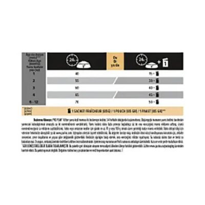 Pro Plan Tavuklu Pirinçli Yavru Kedi Maması 3 kg - 4