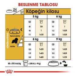 Royal Canin Cavalier King Charles Yetişkin Köpek Maması 1,5 kg - 5