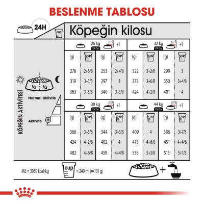 Royal Canin CCN Dermacomfort Maxi Büyük Irk Yetişkin Köpek Maması 12 kg - 4