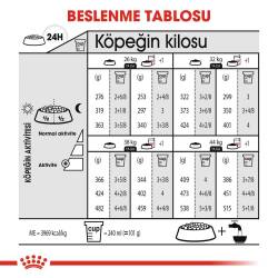 Royal Canin CCN Dermacomfort Maxi Büyük Irk Yetişkin Köpek Maması 12 kg - 5