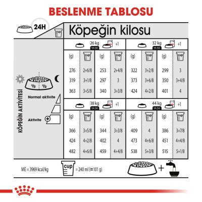Royal Canin CCN Dermacomfort Maxi Büyük Irk Yetişkin Köpek Maması 12 kg - 5