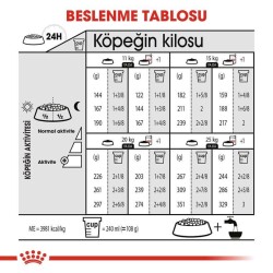 Royal Canin CCN Dermacomfort Medium Orta Irk Yetişkin Köpek Maması 12 kg - 3