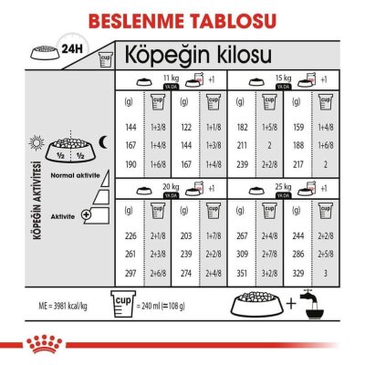 Royal Canin CCN Dermacomfort Medium Orta Irk Yetişkin Köpek Maması 12 kg - 4