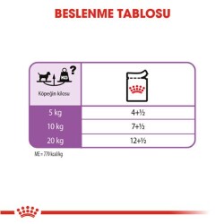 Royal Canin CCN Exigent Pouch Kısırlaştırılmış Yetişkin Köpek Konservesi 85 gr - 4