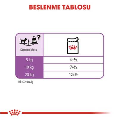 Royal Canin CCN Exigent Pouch Kısırlaştırılmış Yetişkin Köpek Konservesi 85 gr - 4