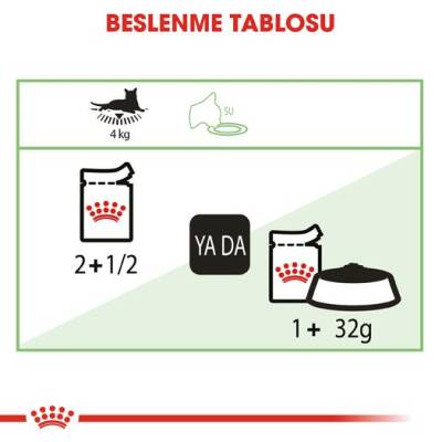Royal Canin Digest Sensitive Pouch Hassas Kediler İçin Kedi Konservesi 85 gr - 4