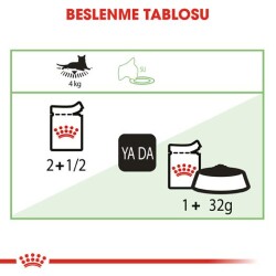 Royal Canin Digest Sensitive Pouch Hassas Kediler İçin Kedi Konservesi 85 gr - 4