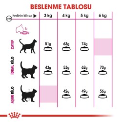 Royal Canin Exigent 35/30 Seçici Kedilere Özel Mama 10 kg - 2