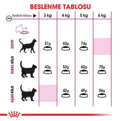 Royal Canin Exigent 35/30 Seçici Kedilere Özel Mama 10 kg - 2