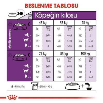 Royal Canin Giant Dev Irk Yetişkin Köpek Maması 15 kg - 4