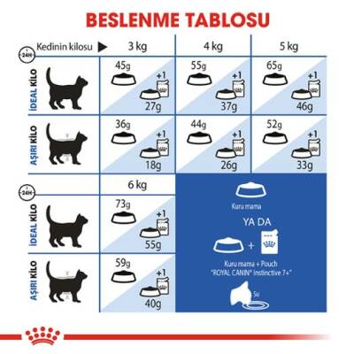 Royal Canin Indoor +7 Yaşlı Kedi Maması 1,5 kg - 4