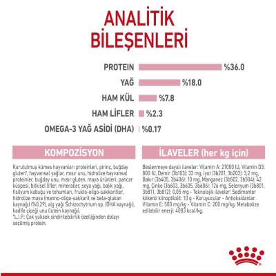 Royal Canin Kitten Yavru Kedi Maması 4 kg - 4