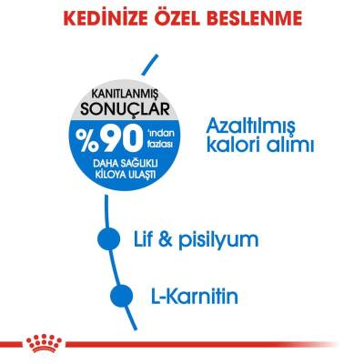 Royal Canin Light Weight Care Yetişkin Kedi Maması 1,5 kg - 3