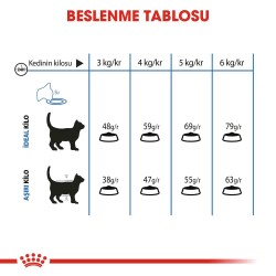 Royal Canin Light Weight Care Yetişkin Kedi Maması 1,5 kg - 4