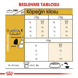 Royal Canin Maltese Terrier Yetişkin Köpek Maması 1,5 kg - 3