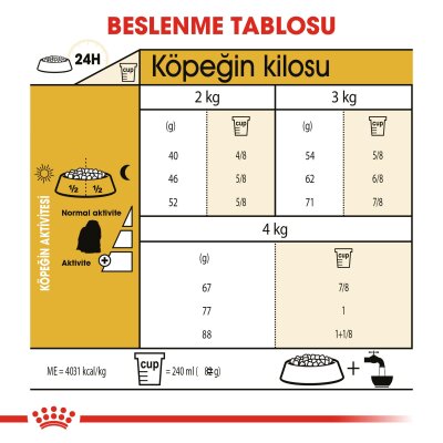Royal Canin Maltese Terrier Yetişkin Köpek Maması 1,5 kg - 3