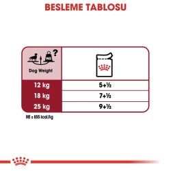 Royal Canin Medium Adult Orta Irk Yetişkin Köpekler İçin Parça Etli Yaş Mama 140 gr - 3