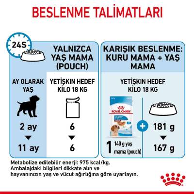 Royal Canin Medium Puppy Orta Irk Yavru Köpekler İçin Parça Etli Konserve Mama 140 gr - 6