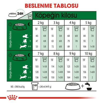 Royal Canin Mini Adult Küçük Irk Yetişkin Köpek Maması 8 kg - 4