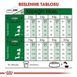 Royal Canin Mini Adult Küçük Irk Yetişkin Köpek Maması 8 kg - 4