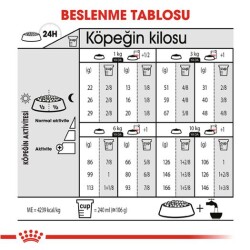 Royal Canin Mini Exigent Yetişkin Köpek Maması 3 kg - 6