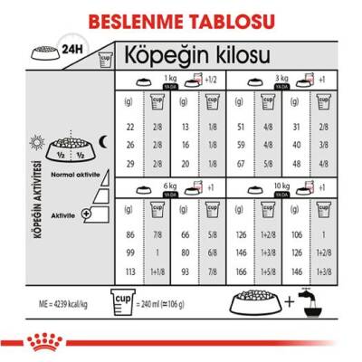 Royal Canin Mini Exigent Yetişkin Köpek Maması 3 kg - 6