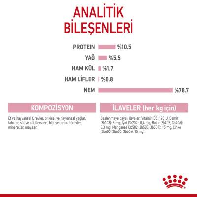 Royal Canin Mother & Baby Cat Instinctive Yavru Kedi Konservesi 195 gr - 5