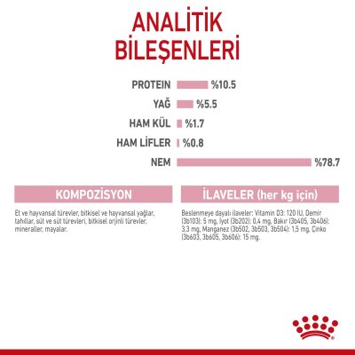 Royal Canin Mother & Baby Cat Instinctive Yavru Kedi Konservesi 195 gr - 5