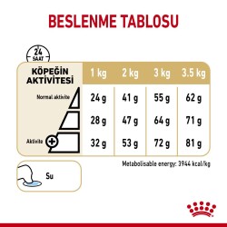 Royal Canin Pomeranian Yetişkin Köpek Irk Maması 3 kg - 3