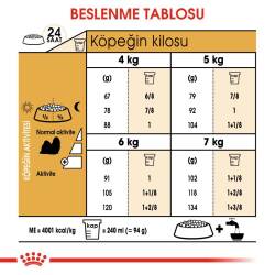 Royal Canin Shih Tzu Yetişkin Köpek Maması 1,5 kg - 5