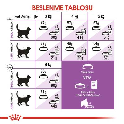 Royal Canin Sterilised 37 Kısırlaştırlmış Kedi Maması 4 kg - 5