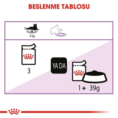 Royal Canin Sterilised In Jelly Kısırlaştırılmış Kediler İçin Konserve 85 gr - 4