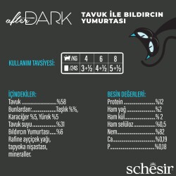 Schesir After Dark Tavuk ile Bıldırcın Yumurtası Et Suyunda Yetişkin Kedi Konservesi 80 gr - 2