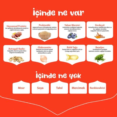 Wanpy Ördekli Tahılsız Yetişkin Köpek Maması 12 kg - 4