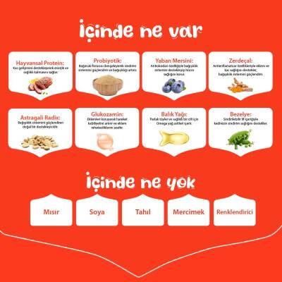 Wanpy Ördekli Tahılsız Yetişkin Köpek Maması 1,5 kg - 4