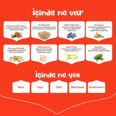 Wanpy Sığır Etli Tahılsız Yetişkin Köpek Maması 1,5 kg - 4