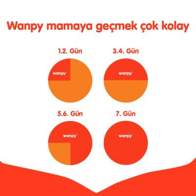 Wanpy Somon Balıklı Tahılsız Yetişkin Kedi Maması 1,5 kg - 3