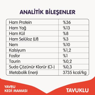 Wanpy Tavuklu Tahılsız Yavru Kedi Maması 1,5 Kg - 5