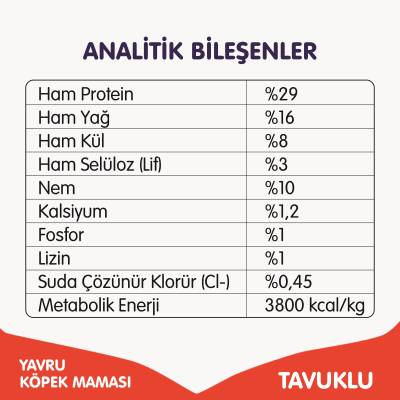 Wanpy Tavuklu Tahılsız Yavru Köpek Maması 1,5 kg - 5