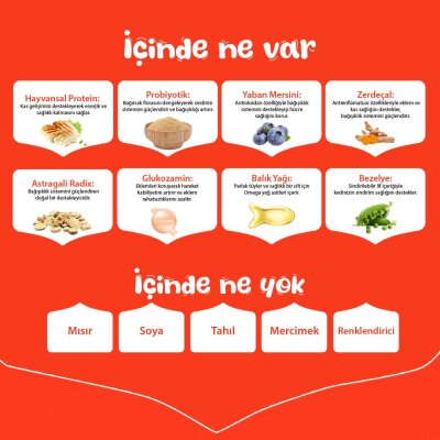 Wanpy Tavuklu Tahılsız Yavru Köpek Maması 1,5 kg - 4