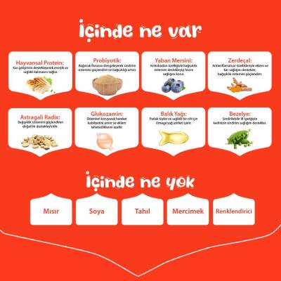 Wanpy Tavuklu Tahılsız Yetişkin Köpek Maması 1,5 kg - 4