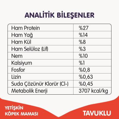 Wanpy Tavuklu Tahılsız Yetişkin Köpek Maması 1,5 kg - 5